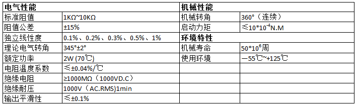 電位器制造商