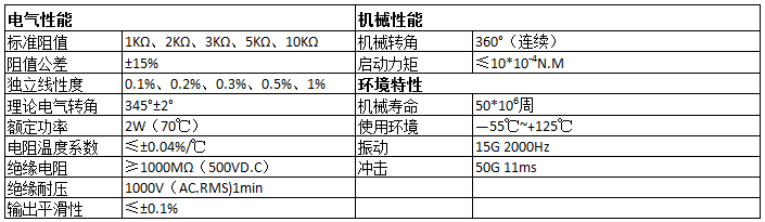 電位器型號(hào)