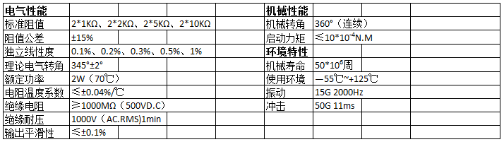 定制電位器