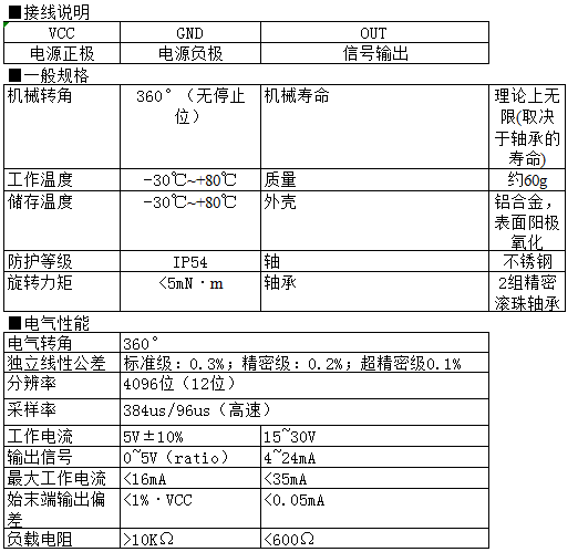 可調(diào)電位器