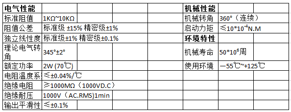 搖桿電位器