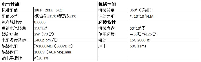 密封電位器