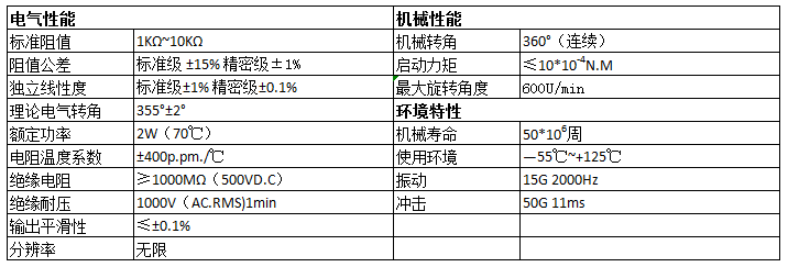 滑動電位器