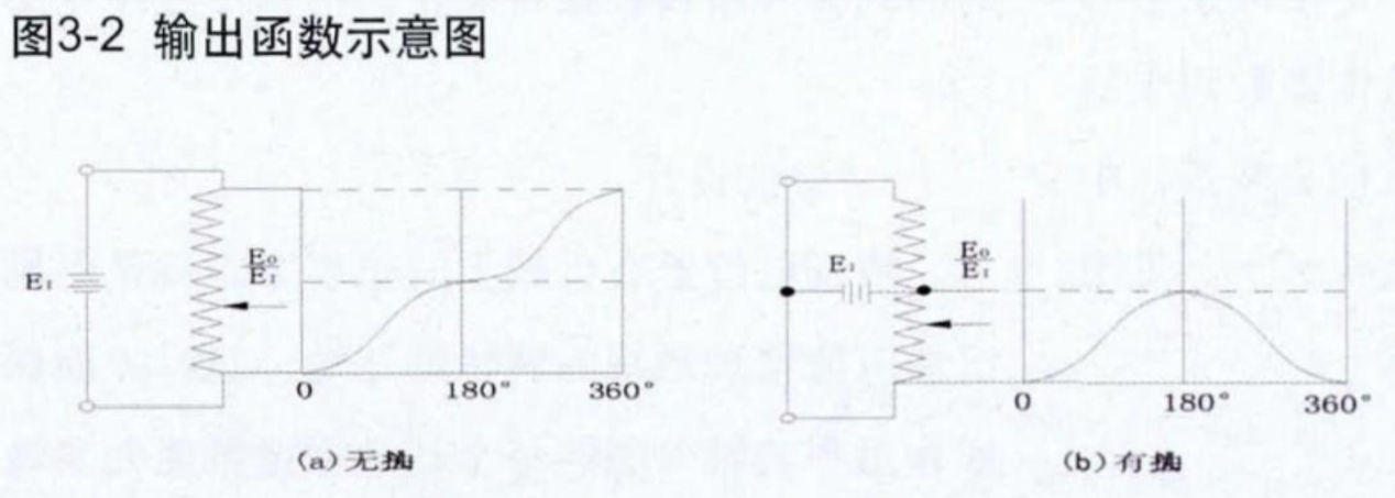 導(dǎo)電塑料電位器