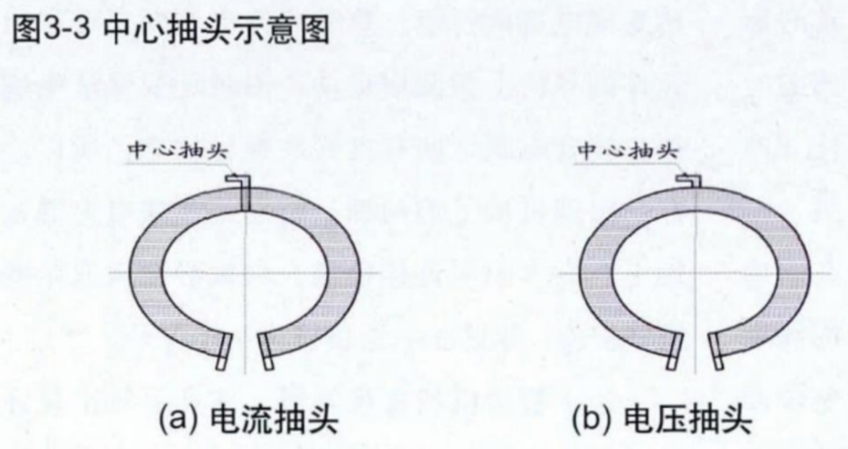 導(dǎo)電塑料電位器