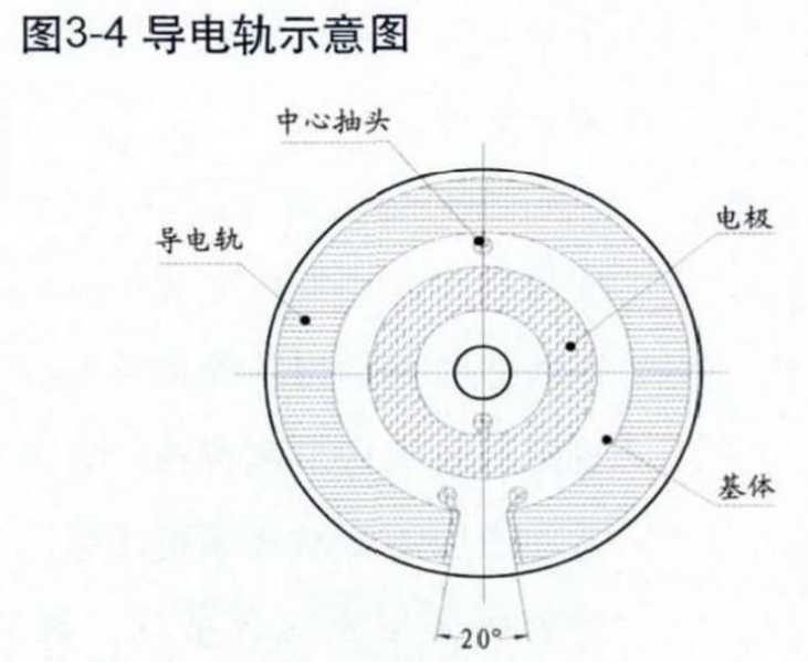 導(dǎo)電塑料電位器